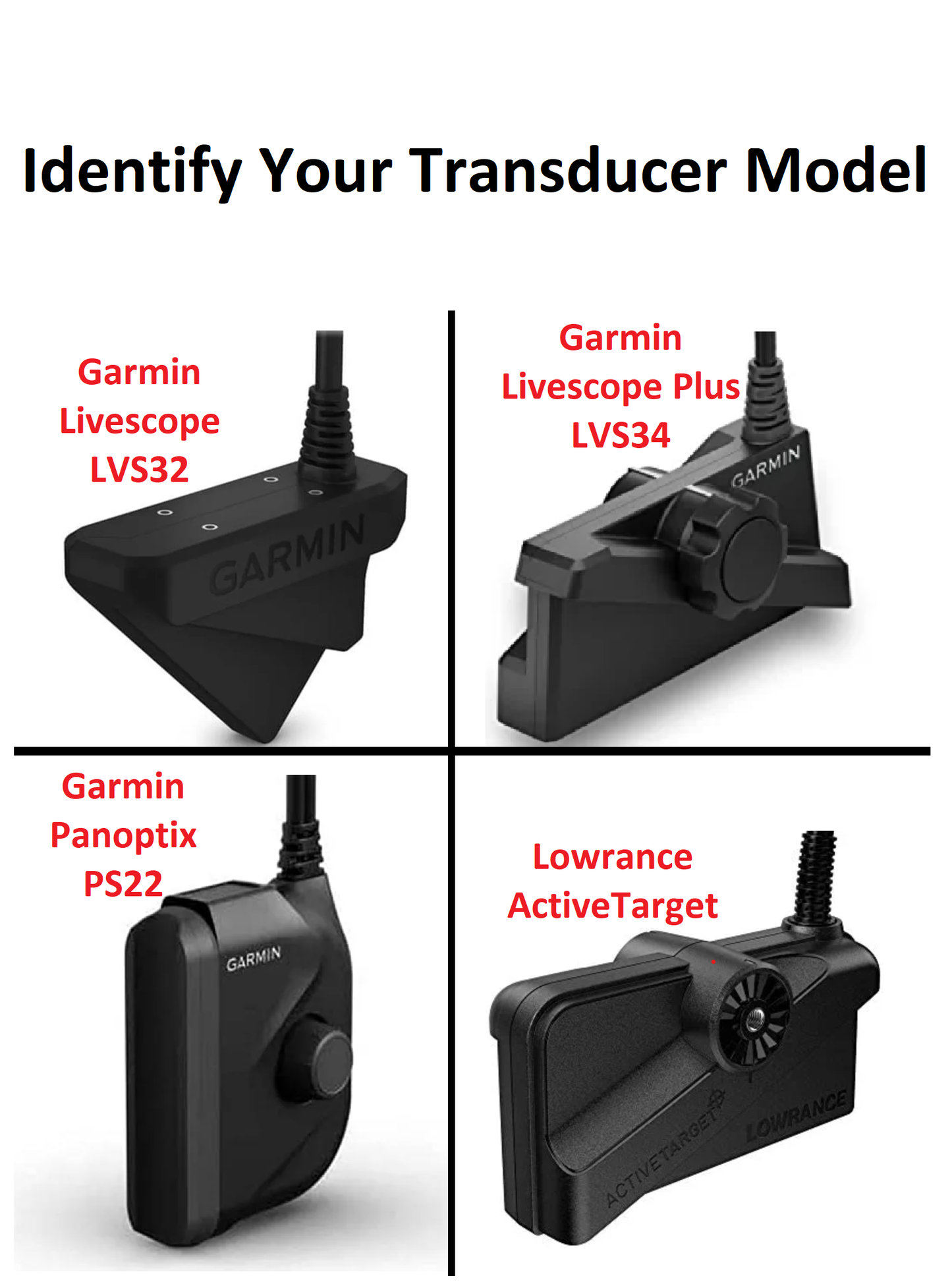 Transducer Mount for 3/4" PVC